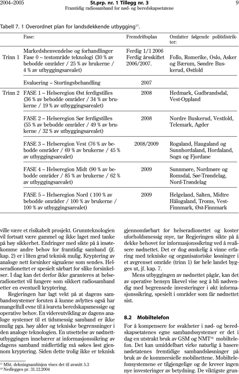 Asker bebodde områder / 25 % av brukerne / 2006/2007.