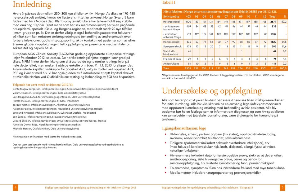 Blant menn som har sex med menn (msm) har vi en pågående hiv-epidemi, spesielt i Oslo- og Bergens-regionen, med totalt rundt 90 nye tilfeller i msm-gruppen pr. år.