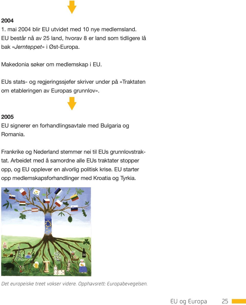 2005 EU signerer en forhandlingsavtale med Bulgaria og Romania. Frankrike og Nederland stemmer nei til EUs grunnlovstraktat.