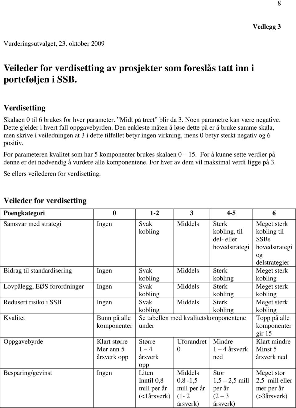 Den enkleste måten å løse dette på er å bruke samme skala, men skrive i veiledningen at 3 i dette tilfellet betyr ingen virkning, mens 0 betyr sterkt negativ og 6 positiv.