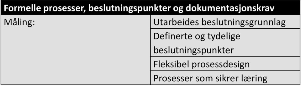 beslutningsgrunnlag Definerte og tydelige