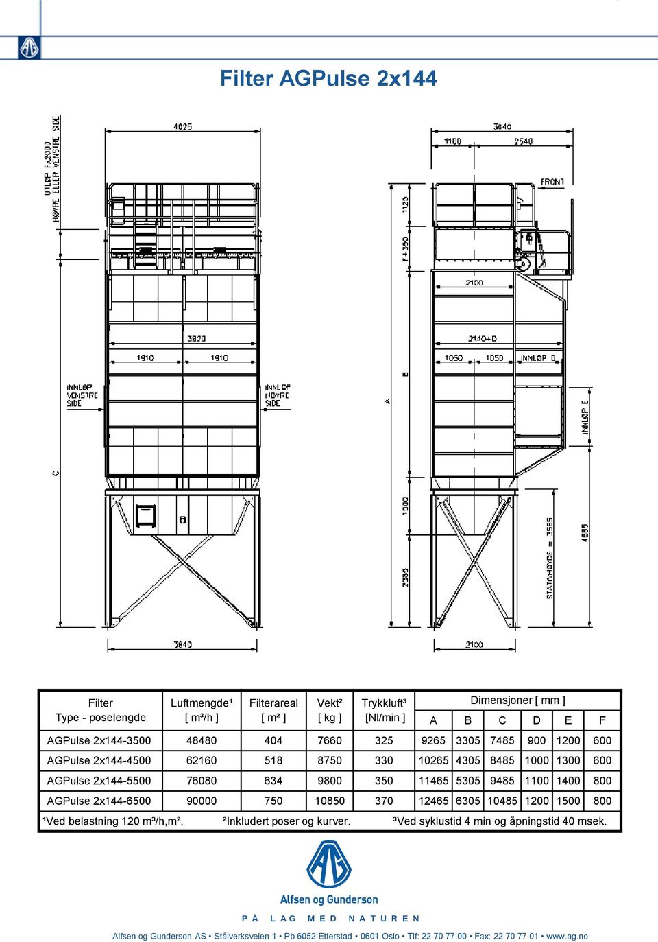 11465 5305 9485 1100 1400 800 AGPulse 2x144-6500 90000 750 10850 370 12465 6305 10485 1200 1500 800 ¹Ved belastning 120 m³/h,m². ²Inkludert poser og kurver.