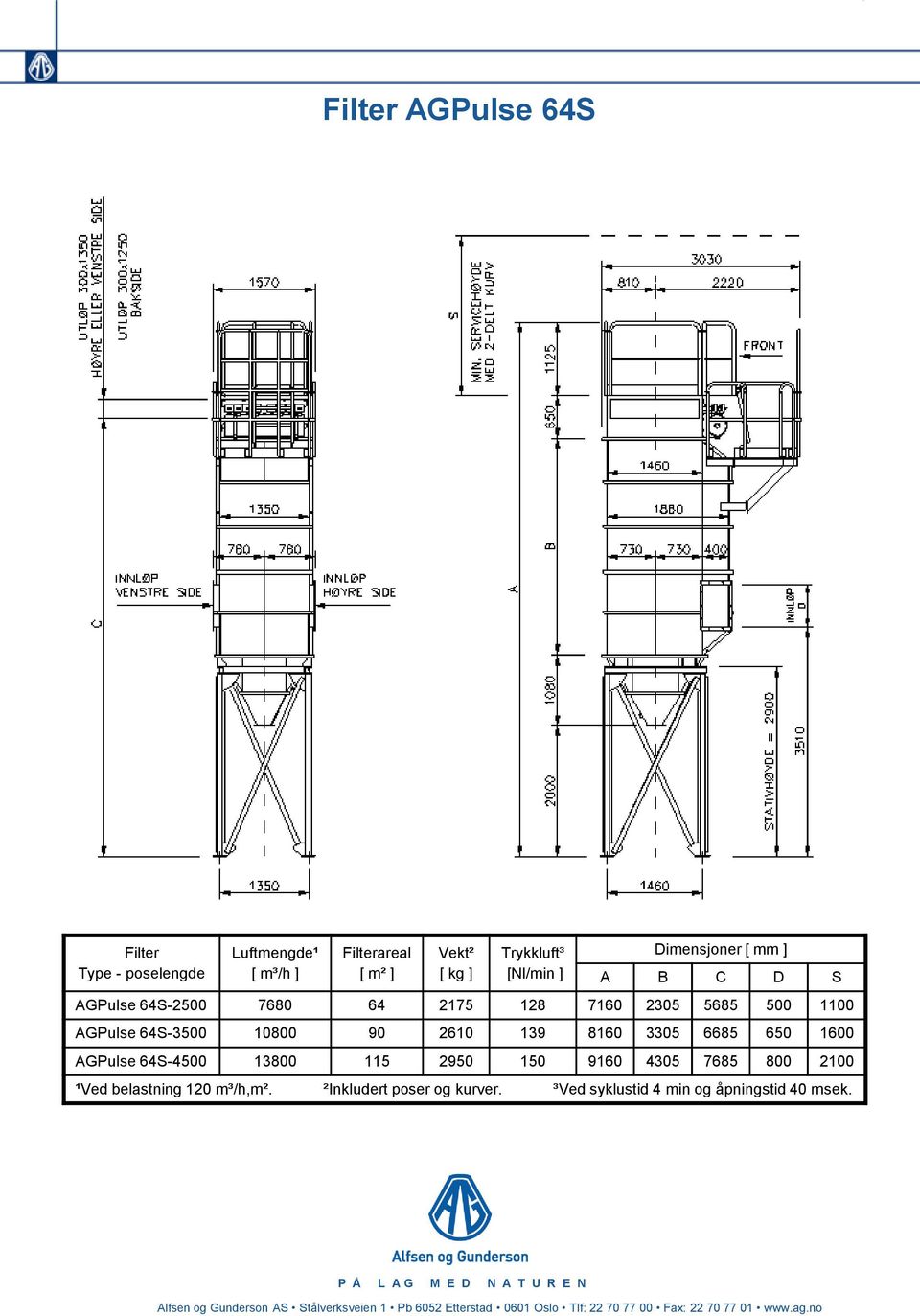 13800 115 2950 150 9160 4305 7685 800 2100 ¹Ved belastning 120 m³/h,m². ²Inkludert poser og kurver.