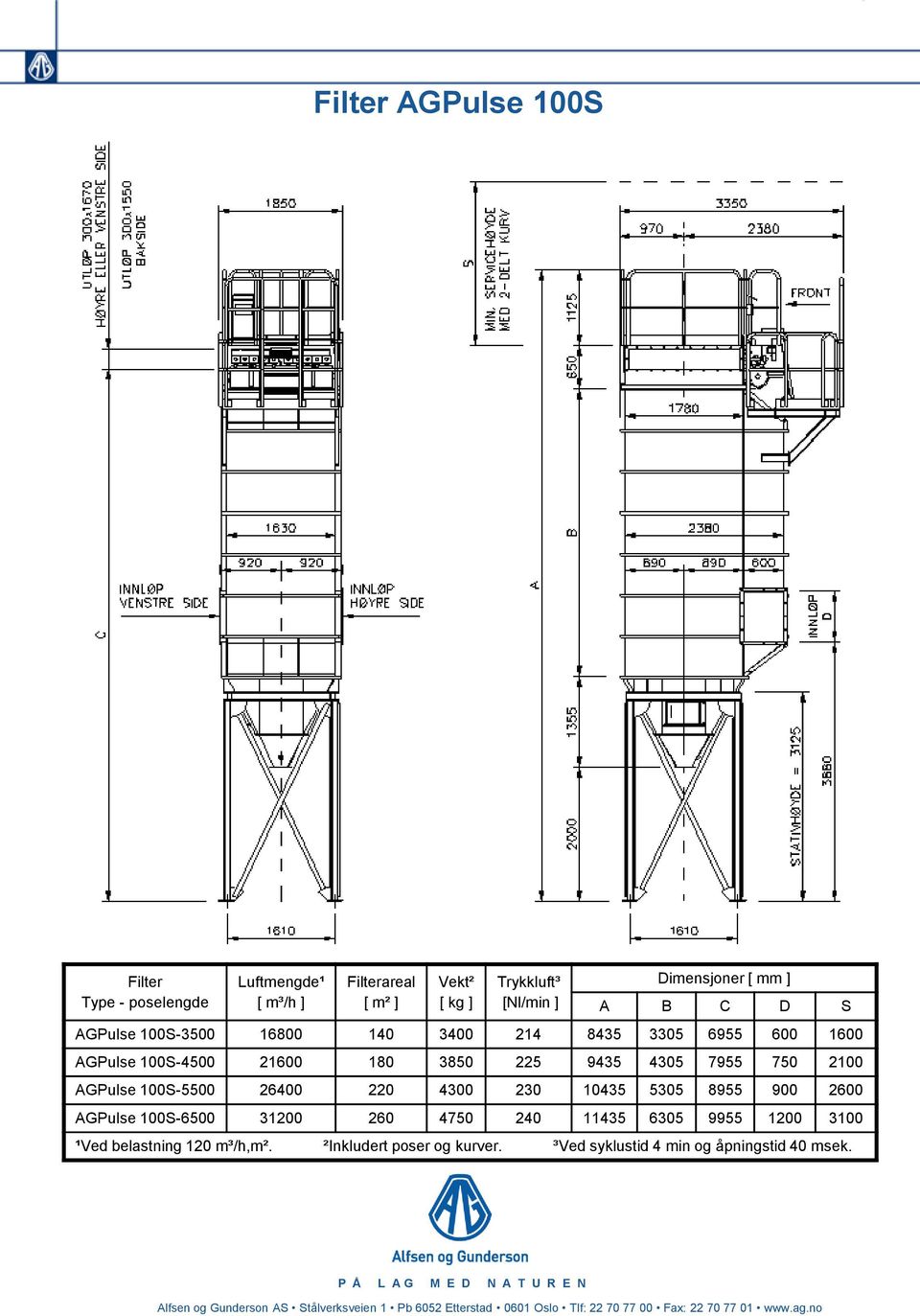 5305 8955 900 2600 AGPulse 100S-6500 31200 260 4750 240 11435 6305 9955 1200 3100 ¹Ved belastning 120 m³/h,m². ²Inkludert poser og kurver.