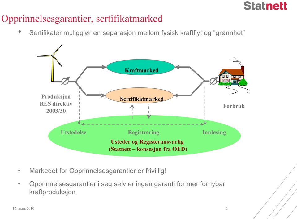 Innløsing Usteder og Registeransvarlig (Statnett konsesjon fra OED) Markedet for Opprinnelsesgarantier er