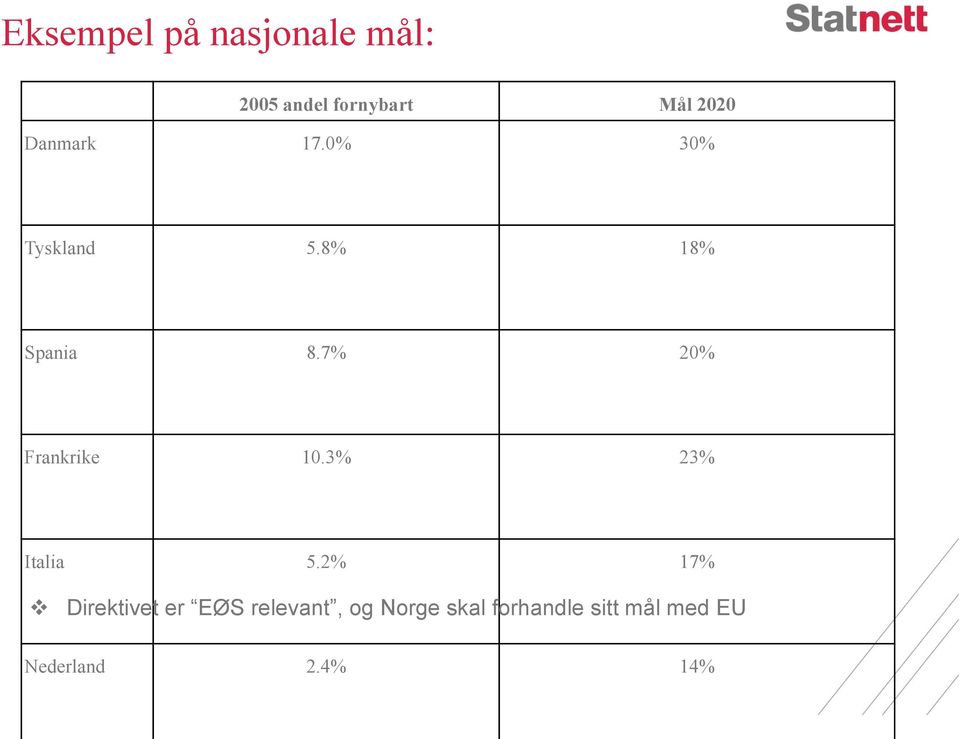 7% 20% Frankrike 10.3% 23% Italia 5.