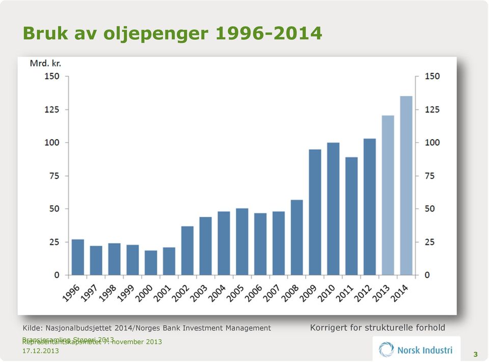 Investment Management Korrigert for