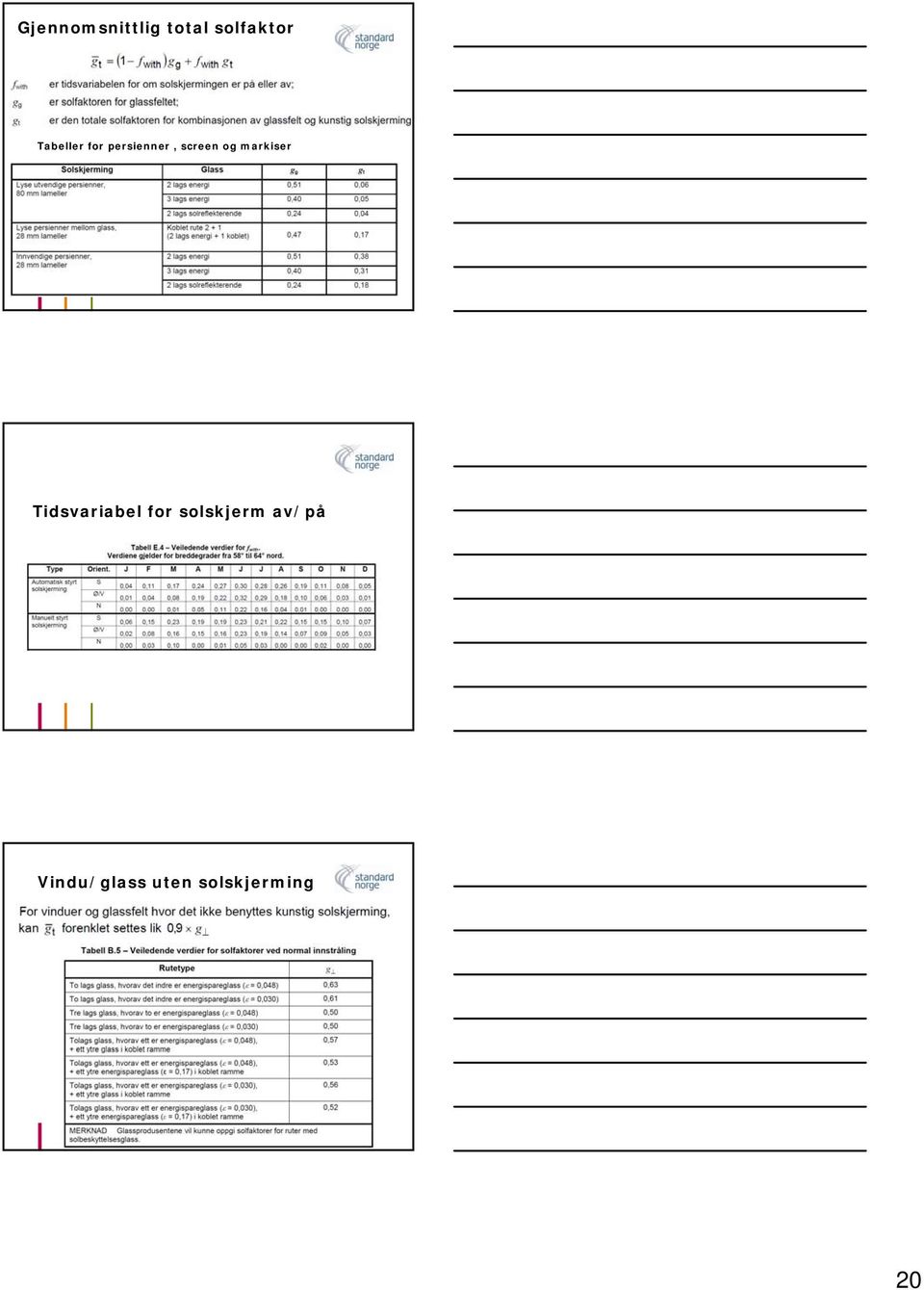 markiser Tidsvariabel for solskjerm