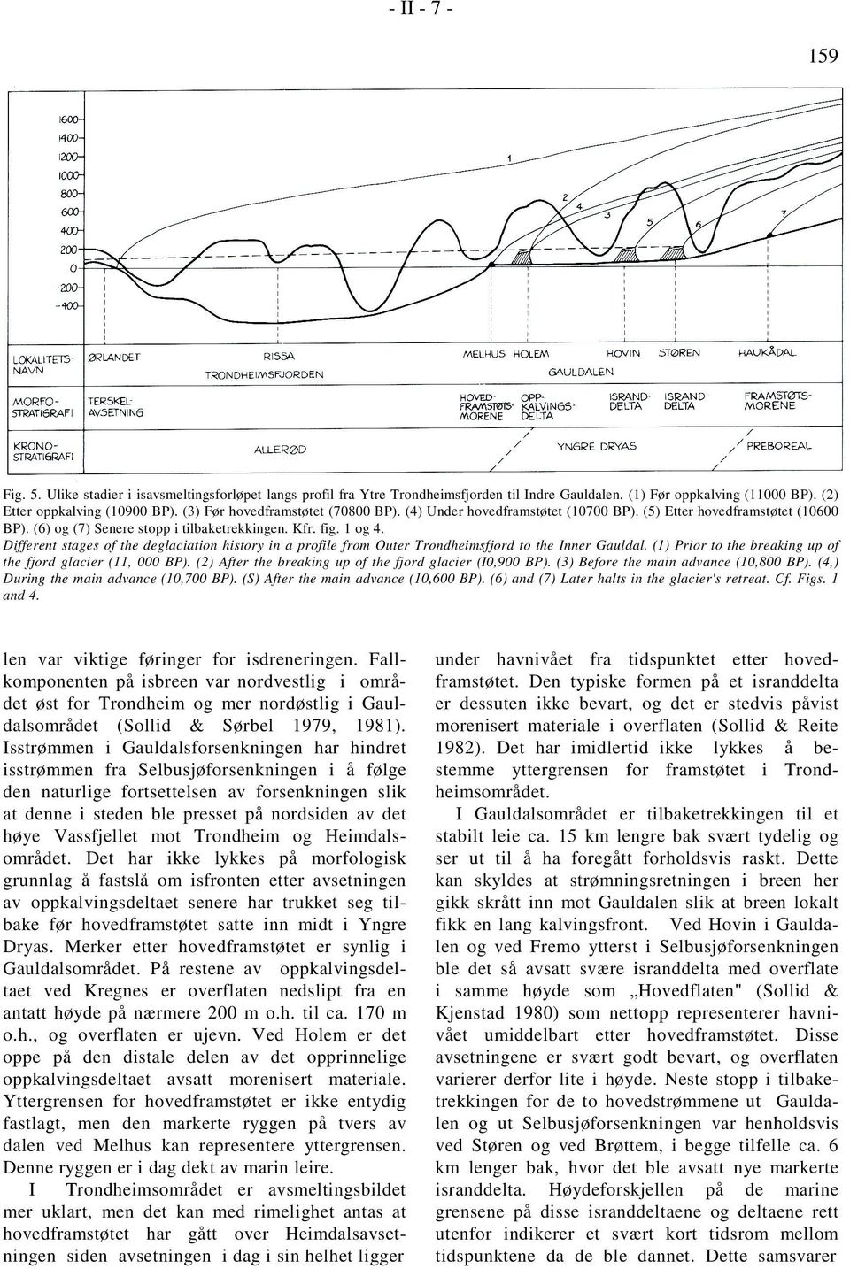 Different stages of the deglaciation history in a profile from Outer Trondheimsfjord to the Inner Gauldal. (1) Prior to the breaking up of the fjord glacier (11, 000 BP).