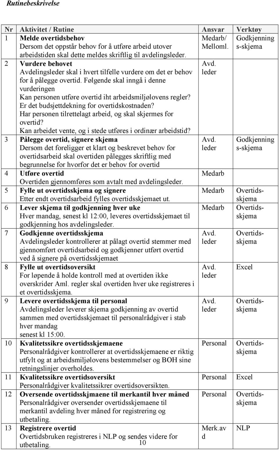 Følgende skal inngå i denne vurderingen Kan personen utføre overtid iht arbeidsmiljølovens regler? Er det budsjettdekning for overtidskostnaden?