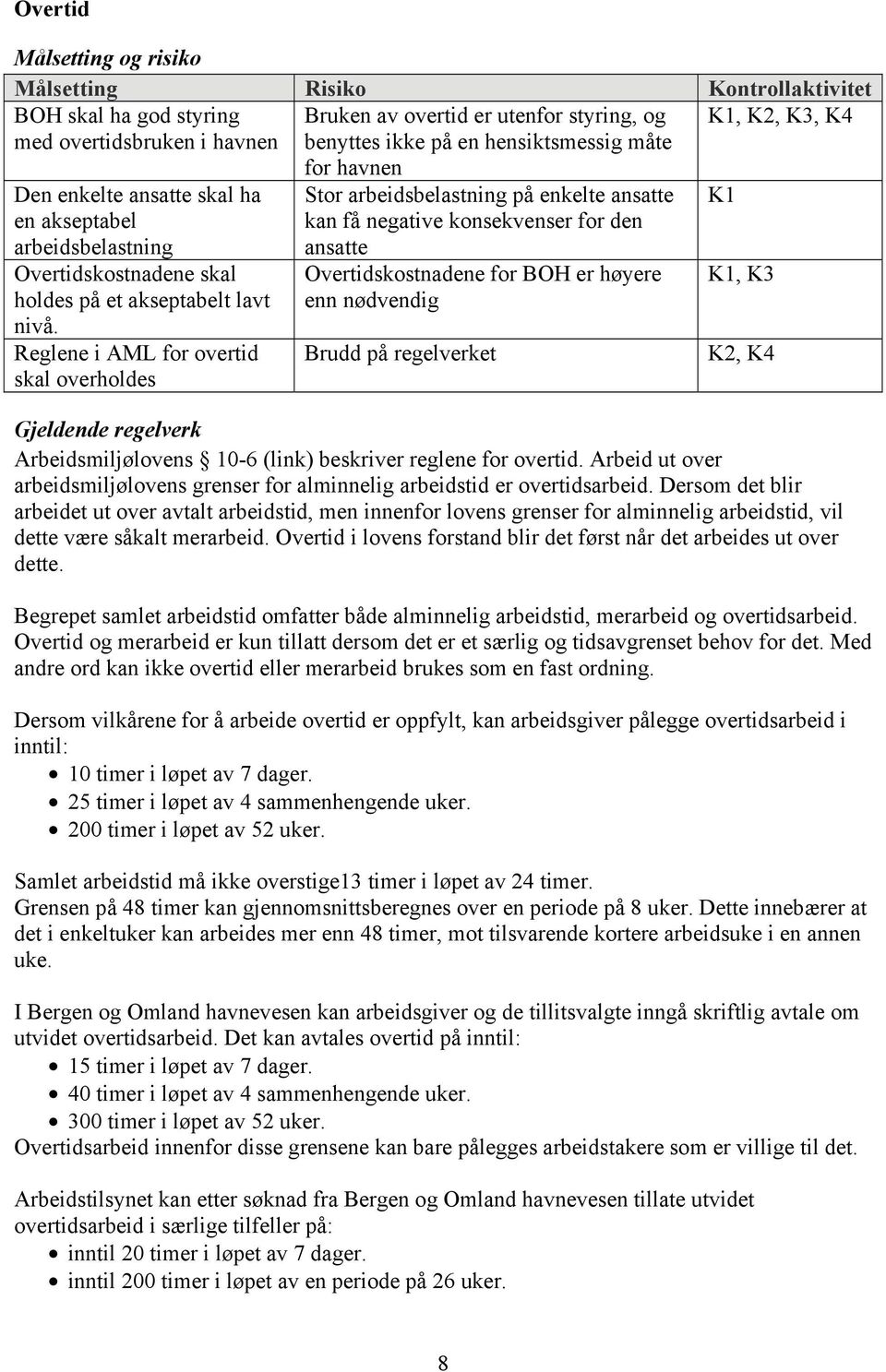 Reglene i AML for overtid skal overholdes for havnen Stor arbeidsbelastning på enkelte ansatte kan få negative konsekvenser for den ansatte Overtidskostnadene for BOH er høyere enn nødvendig Brudd på