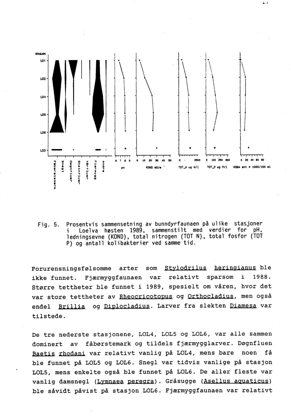 001100 al 7 ^+ + ' 3 r ^ c r n C ^ O C 7 C 3 7 r s ^ ^>< Fig. 5.