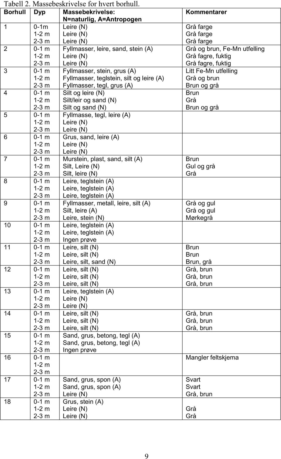 m 1-2 m 2-3 m 9 0-1 m 1-2 m 2-3 m 10 0-1 m 1-2 m 2-3 m 11 0-1 m 1-2 m 2-3 m 12 0-1 m 1-2 m 2-3 m 13 0-1 m 1-2 m 2-3 m 14 0-1 m 1-2 m 2-3 m 15 0-1 m 1-2 m 2-3 m 16 0-1 m 1-2 m 2-3 m 17 0-1 m 1-2 m 2-3