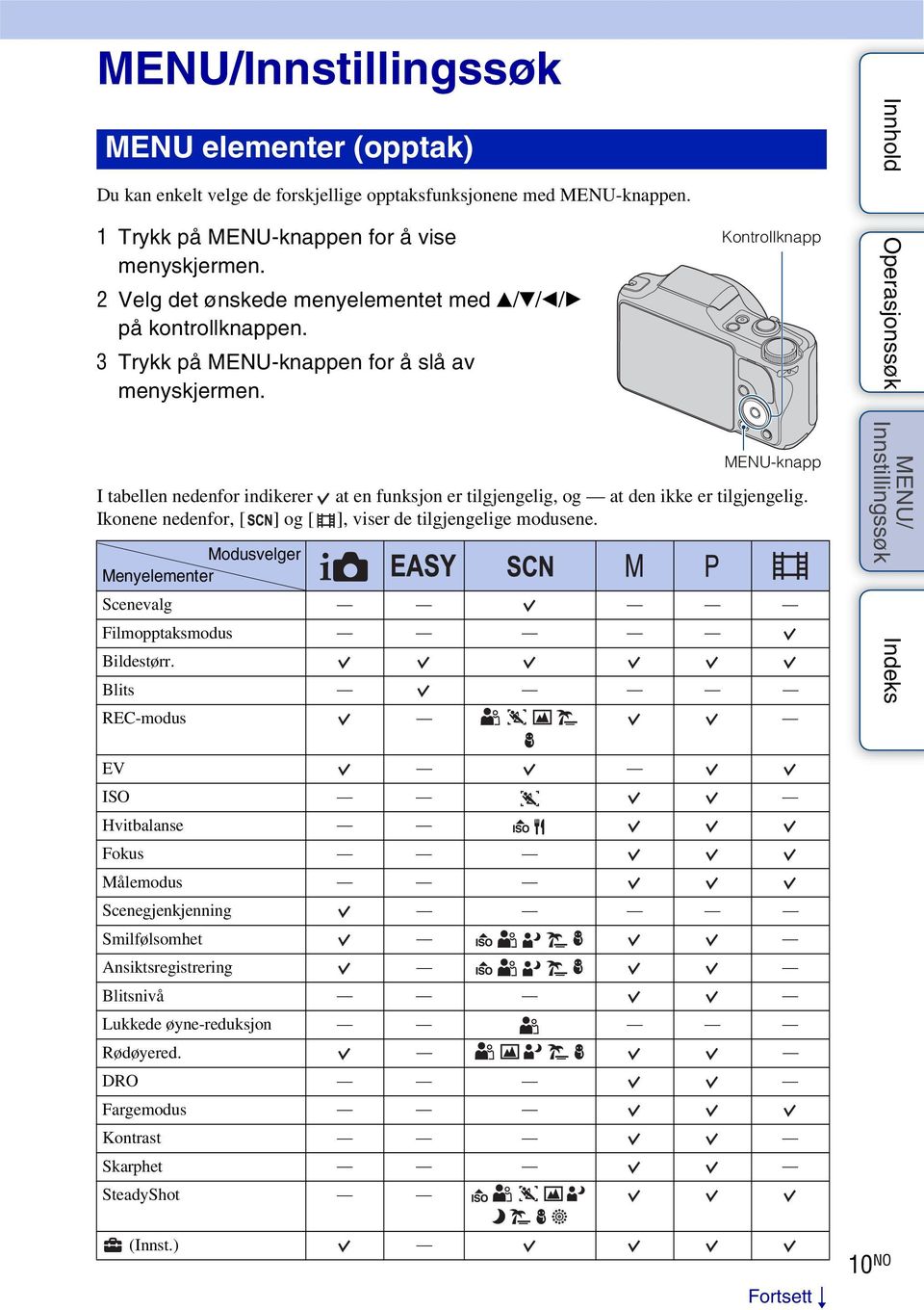 Kontrollknapp MENU-knapp I tabellen nedenfor indikerer at en funksjon er tilgjengelig, og at den ikke er tilgjengelig. Ikonene nedenfor, [ ] og [ ], viser de tilgjengelige modusene.