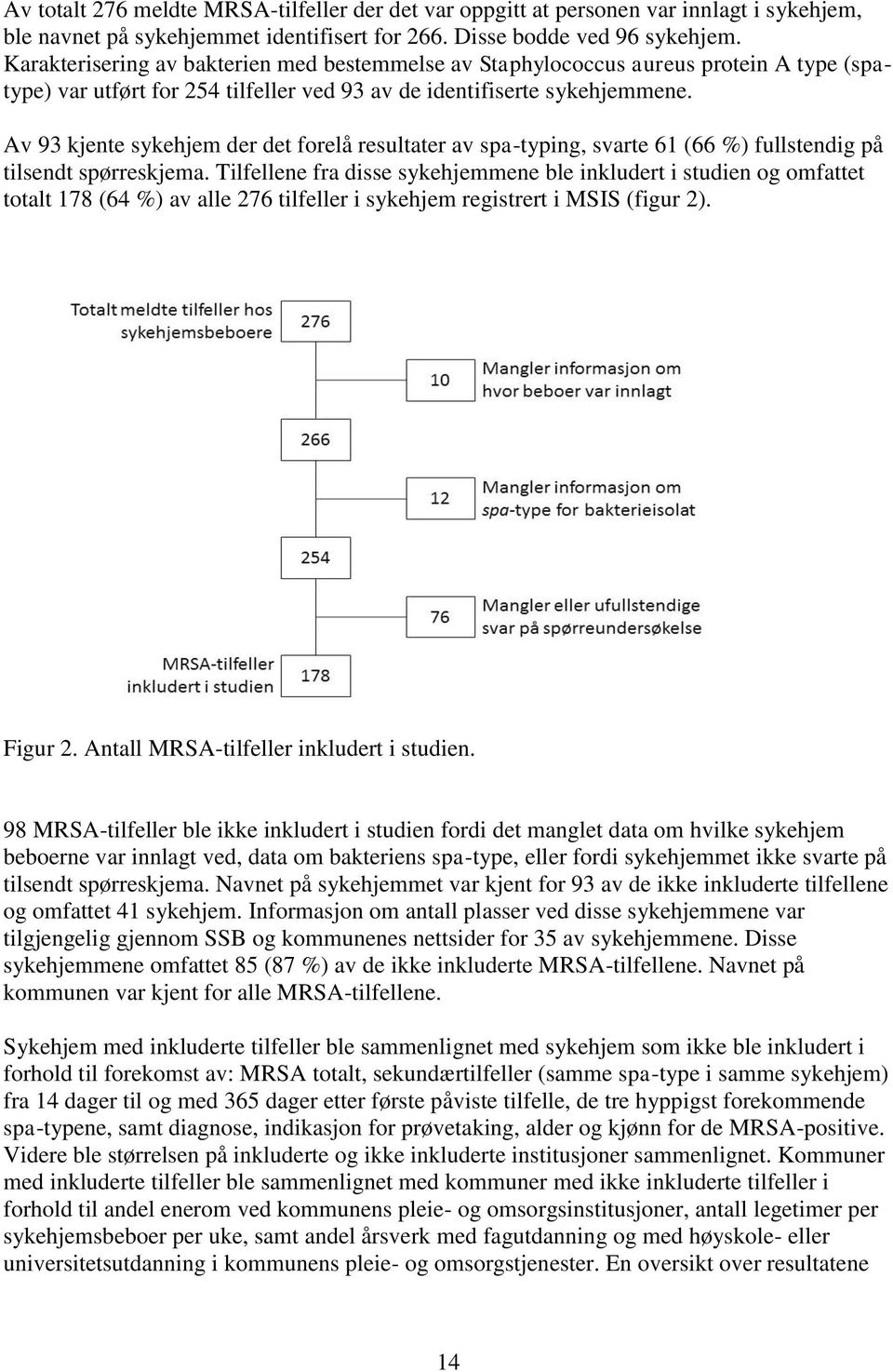 Av 93 kjente sykehjem der det forelå resultater av spa-typing, svarte 61 (66 %) fullstendig på tilsendt spørreskjema.