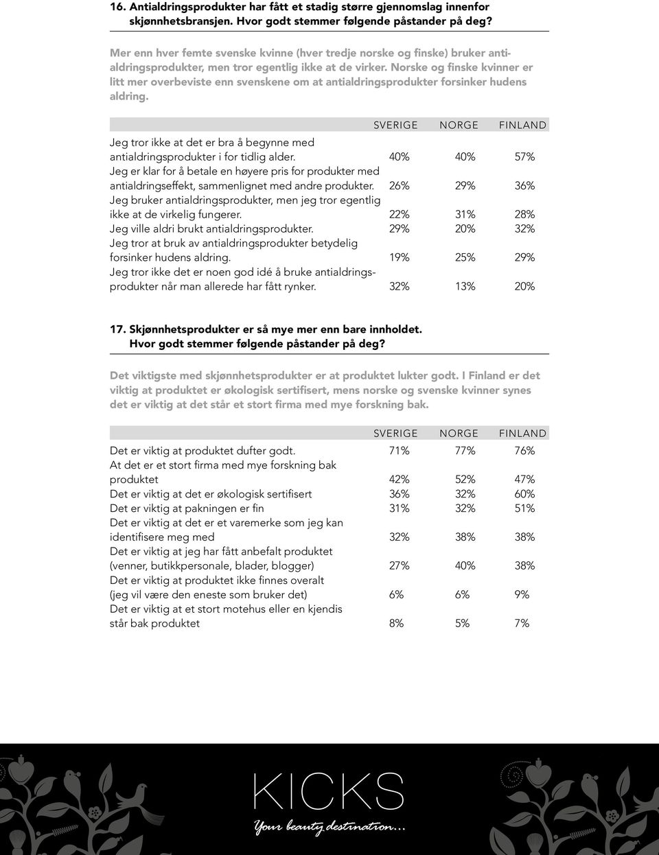 Norske og finske kvinner er litt mer overbeviste enn svenskene om at antialdringsprodukter forsinker hudens aldring. Jeg tror ikke at det er bra å begynne med antialdringsprodukter i for tidlig alder.