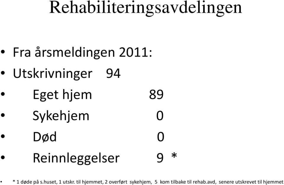 Reinnleggelser 9 * * 1 døde på s.huset, 1 utskr.