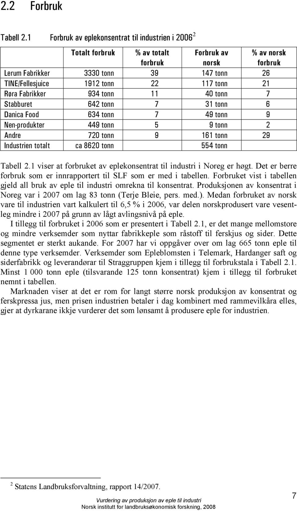 tonn 21 Røra Fabrikker 934 tonn 11 40 tonn 7 Stabburet 642 tonn 7 31 tonn 6 Danica Food 634 tonn 7 49 tonn 9 Nen-produkter 449 tonn 5 9 tonn 2 Andre 720 tonn 9 161 tonn 29 Industrien totalt ca 8620