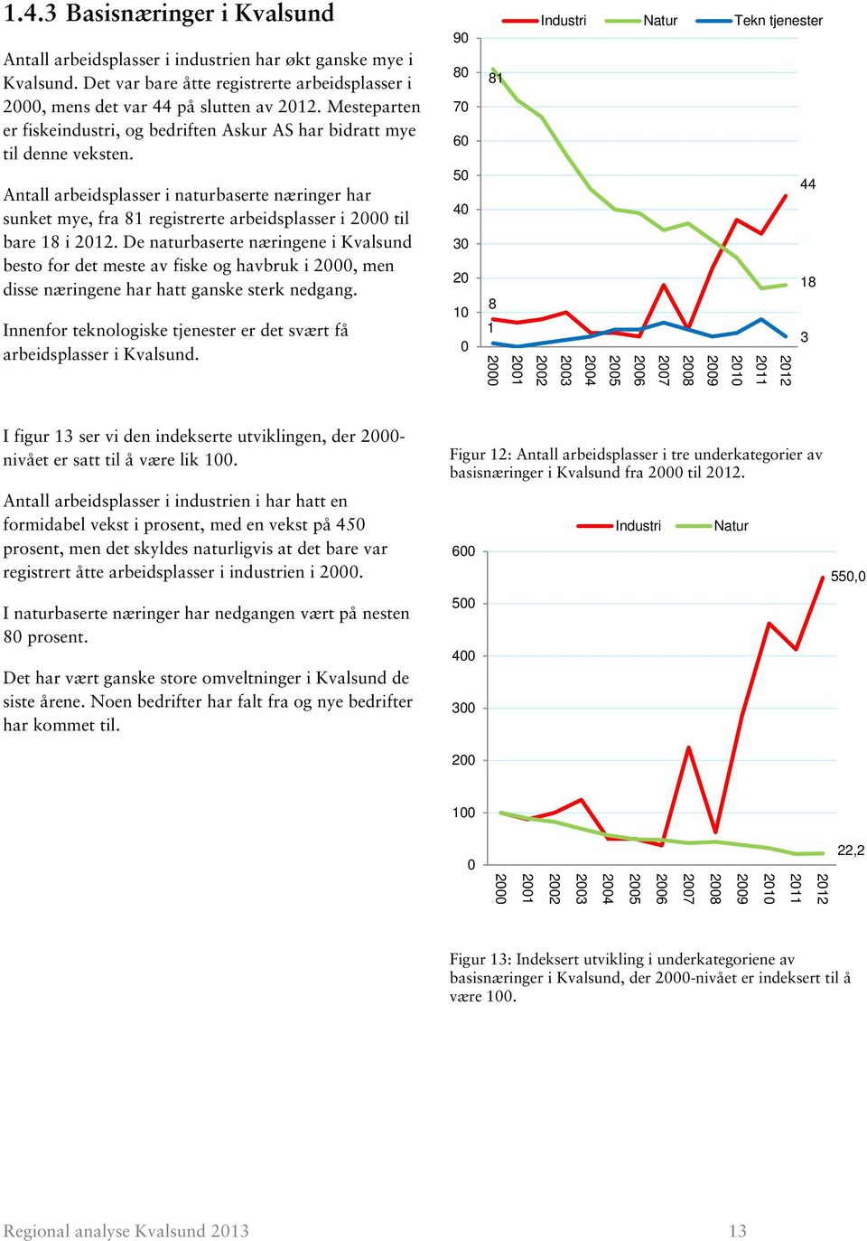 Antall arbeidsplasser i naturbaserte næringer har sunket mye, fra 81 registrerte arbeidsplasser i 2 til bare 18 i.