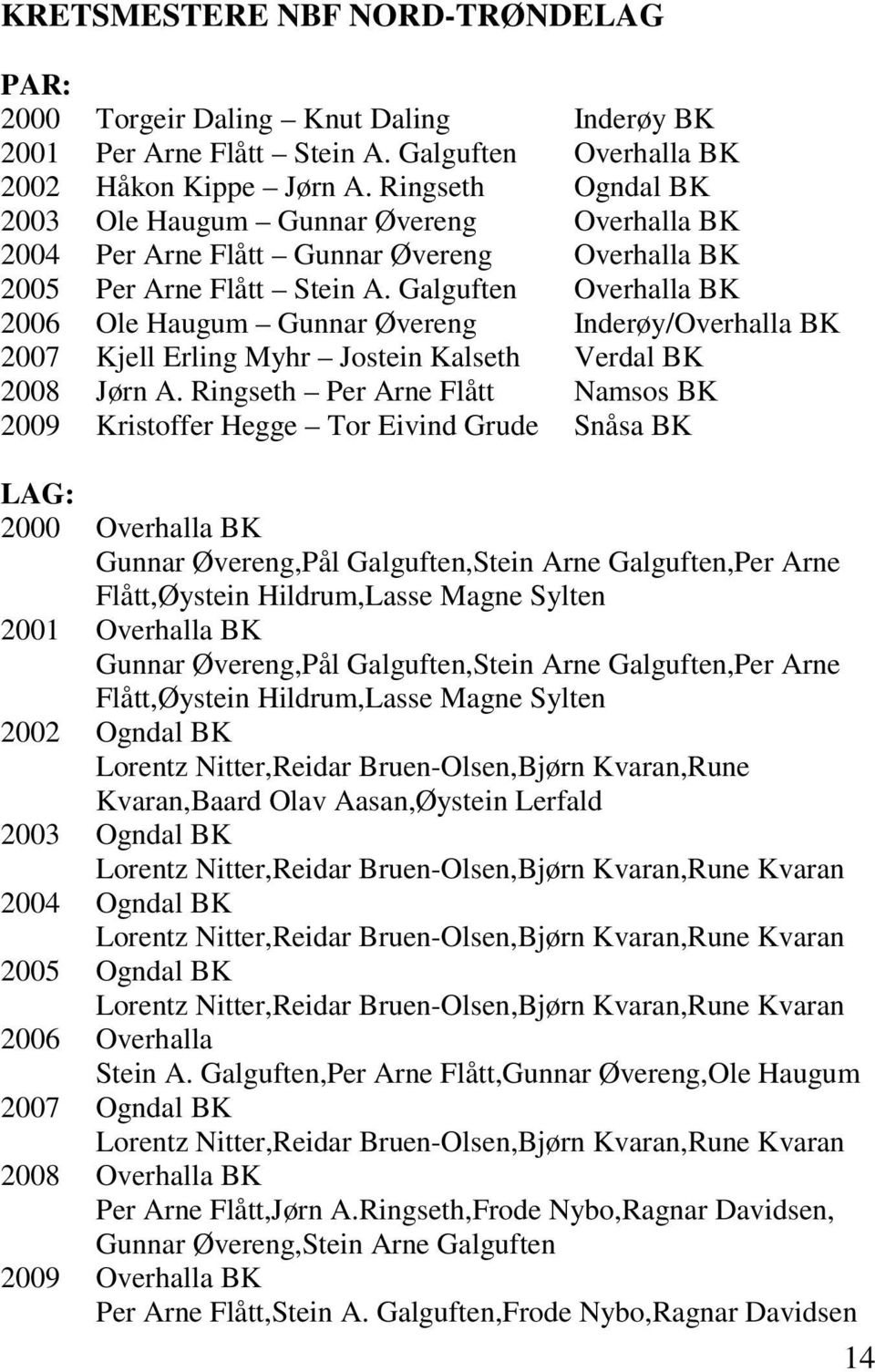 Galguften Overhalla BK 2006 Ole Haugum Gunnar Øvereng Inderøy/Overhalla BK 2007 Kjell Erling Myhr Jostein Kalseth Verdal BK 2008 Jørn A.