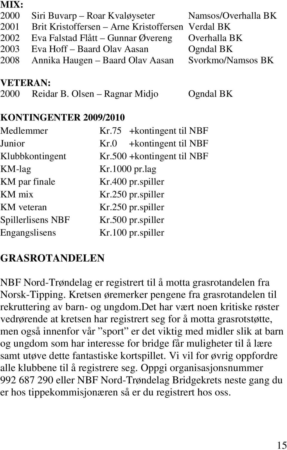 0 +kontingent til NBF Klubbkontingent Kr.500 +kontingent til NBF KM-lag Kr.1000 pr.lag KM par finale Kr.400 pr.spiller KM mix Kr.250 pr.spiller KM veteran Kr.250 pr.spiller Spillerlisens NBF Kr.