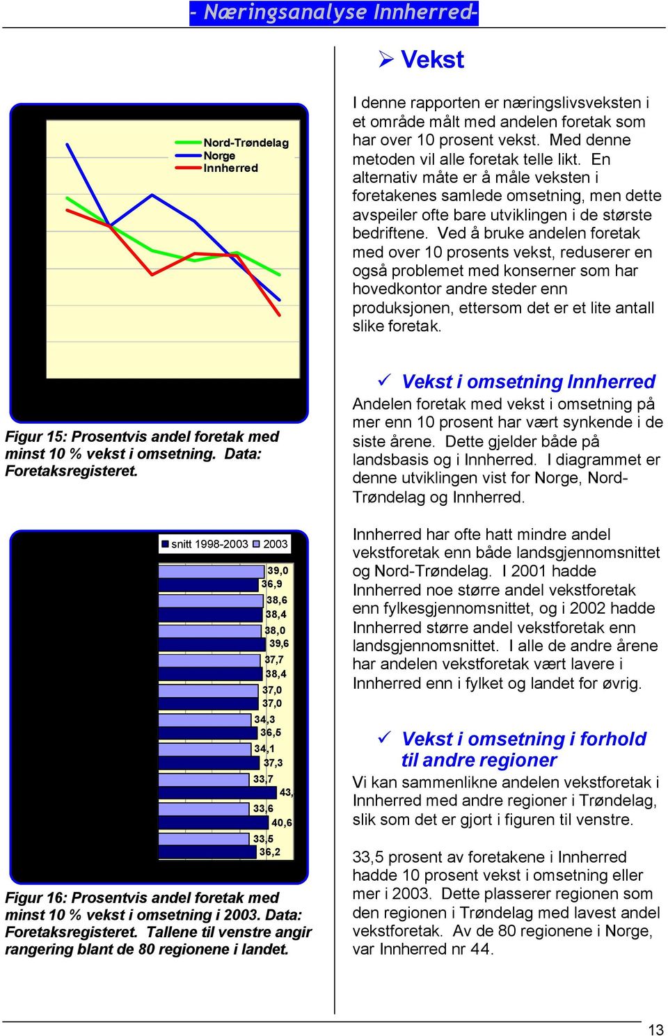 Ved å bruke andelen foretak med over 10 prosents vekst, reduserer en også problemet med konserner som har hovedkontor andre steder enn produksjonen, ettersom det er et lite antall slike foretak.