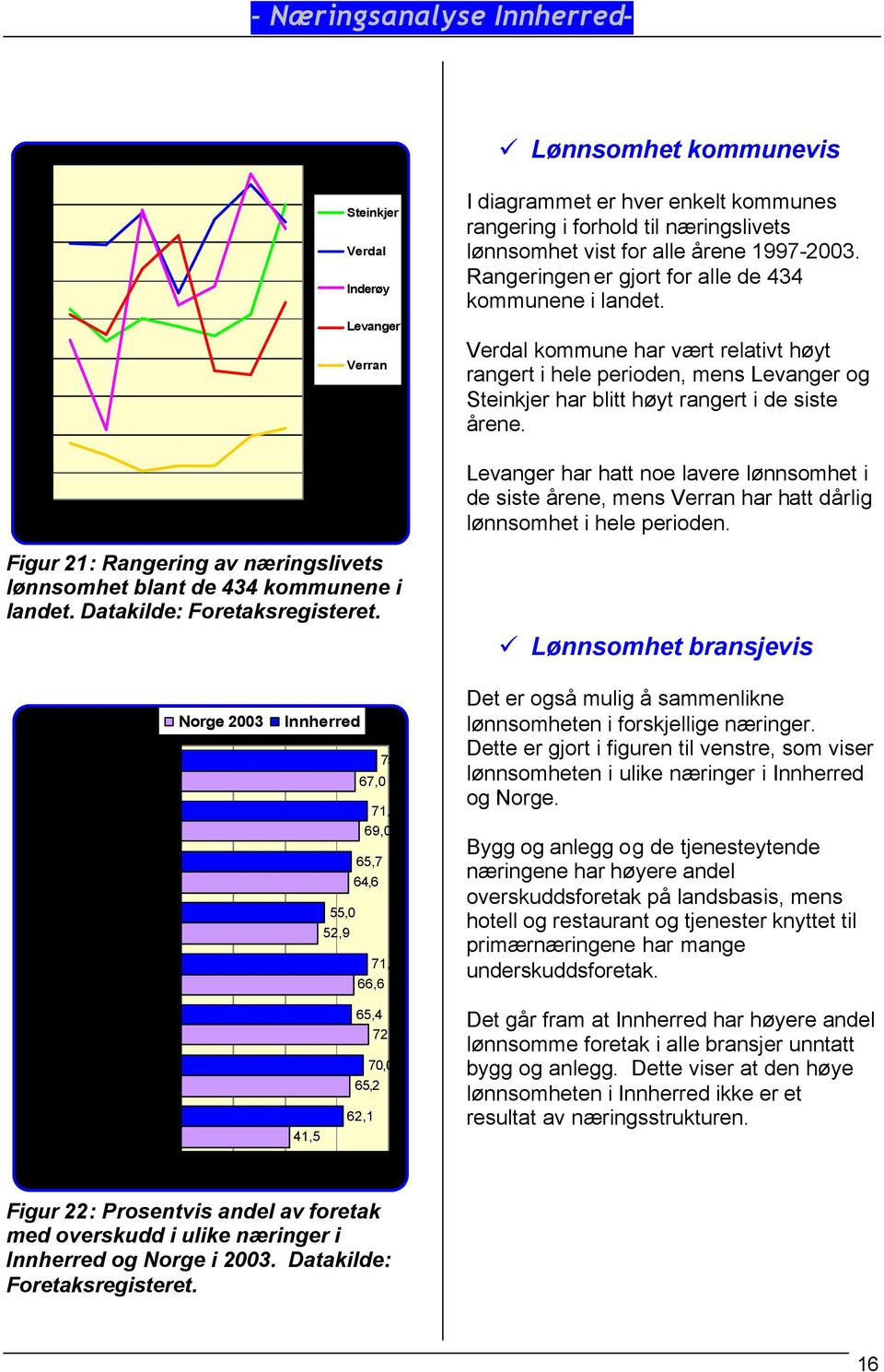 Verdal kommune har vært relativt høyt rangert i hele perioden, mens Levanger og Steinkjer har blitt høyt rangert i de siste årene.