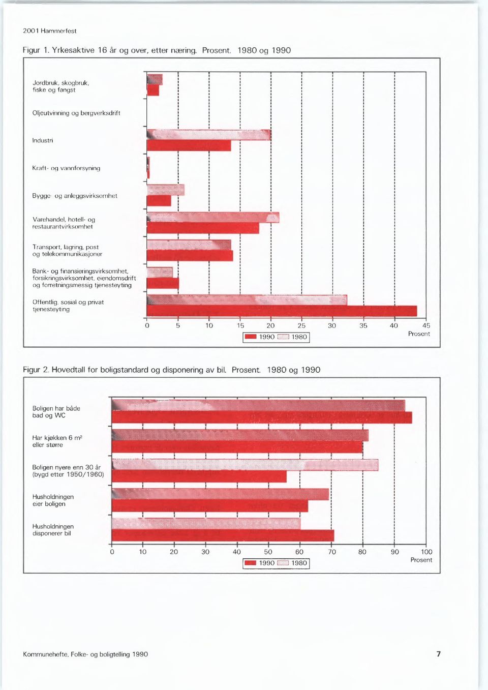 lagring, post og telekommunikasjoner Bank- og finansieringsvirksomhet, forsikringsvirksomhet, eiendomsdrift og forretningsmessig tjenesteyting Offentlig, sosial og privat tjenesteyting 10 15 20 25 I