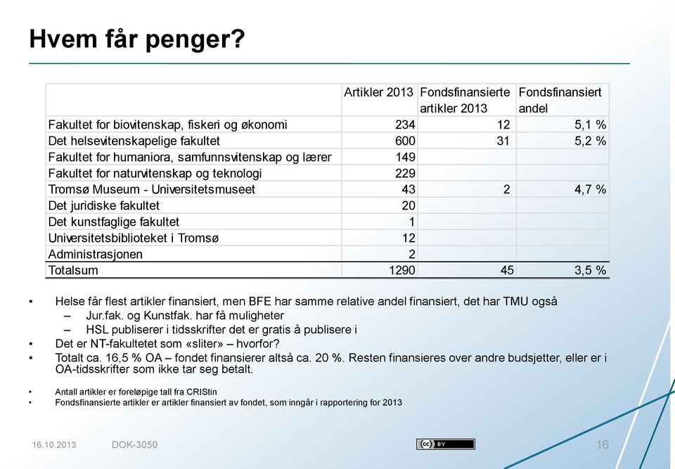 samfunnsvitenskap og lærer 149 Fakultet for naturvitenskap og teknologi 229 Tromsø Museum - Universitetsmuseet 43 2 4,7 % Det juridiske fakultet 20 Det kunstfaglige fakultet 1 Universitetsbiblioteket