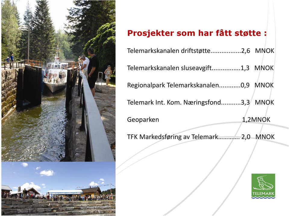 ..1,3 MNOK Regionalpark Telemarkskanalen...0,9 MNOK Telemark Int.