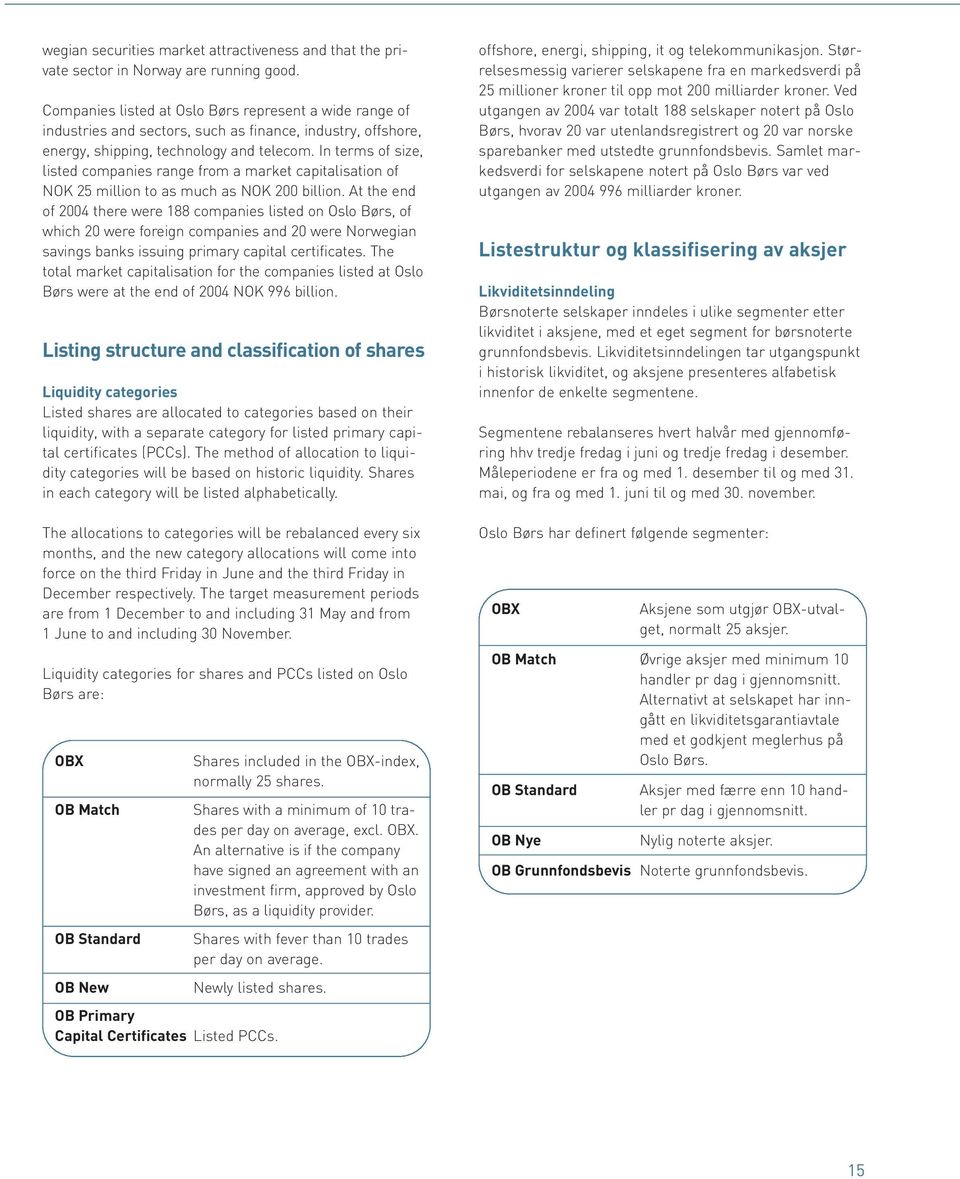 In terms of size, listed companies range from a market capitalisation of NOK 25 million to as much as NOK 200 billion.