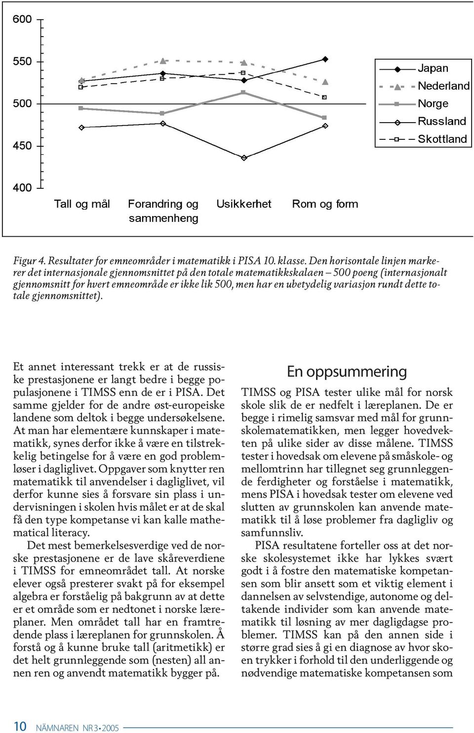 variasjon rundt dette totale gjennomsnittet). Et annet interessant trekk er at de russiske prestasjonene er langt bedre i begge populasjonene i TIMSS enn de er i PISA.