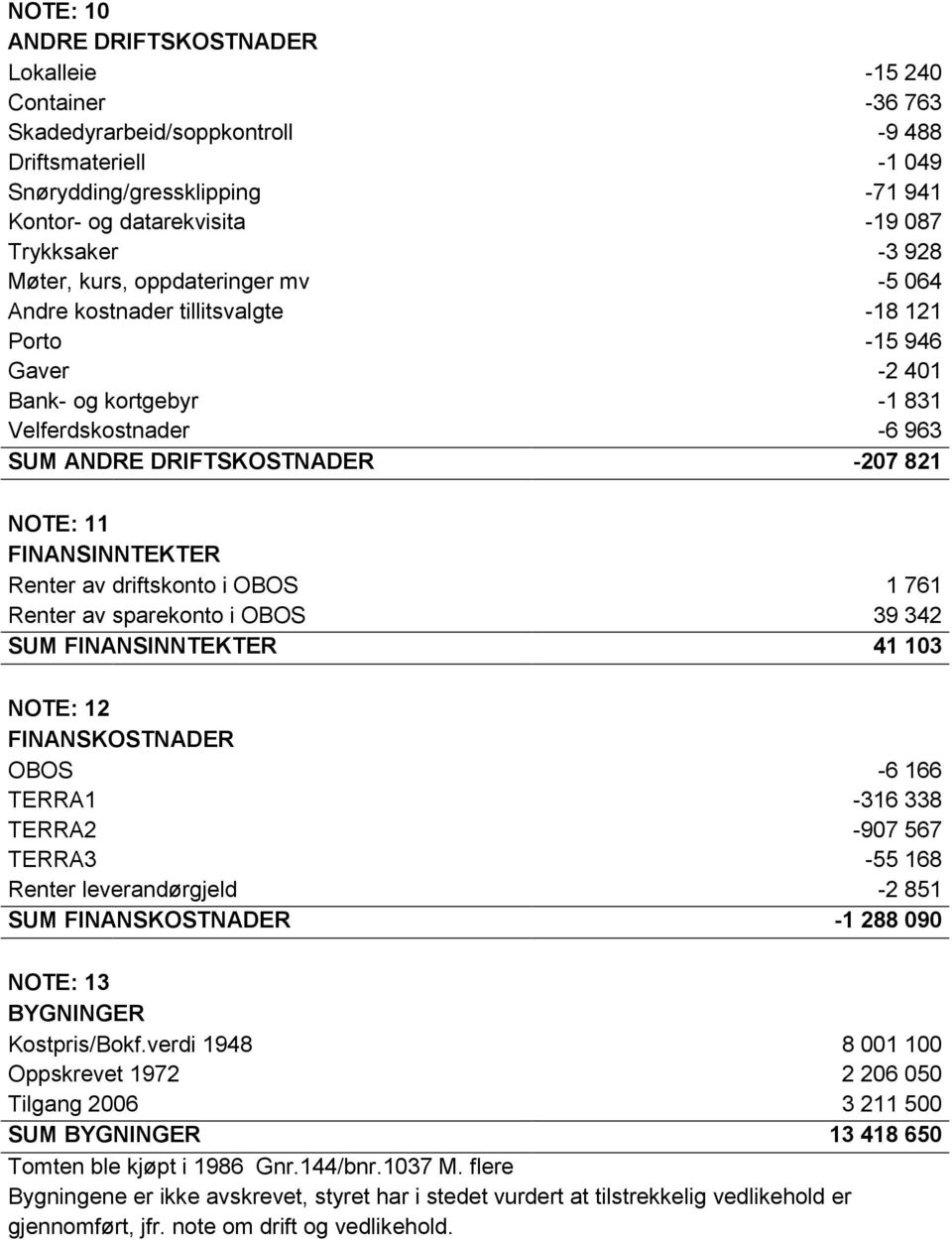 -207 821 NOTE: 11 FINANSINNTEKTER Renter av driftskonto i OBOS 1 761 Renter av sparekonto i OBOS 39 342 SUM FINANSINNTEKTER 41 103 NOTE: 12 FINANSKOSTNADER OBOS -6 166 TERRA1-316 338 TERRA2-907 567