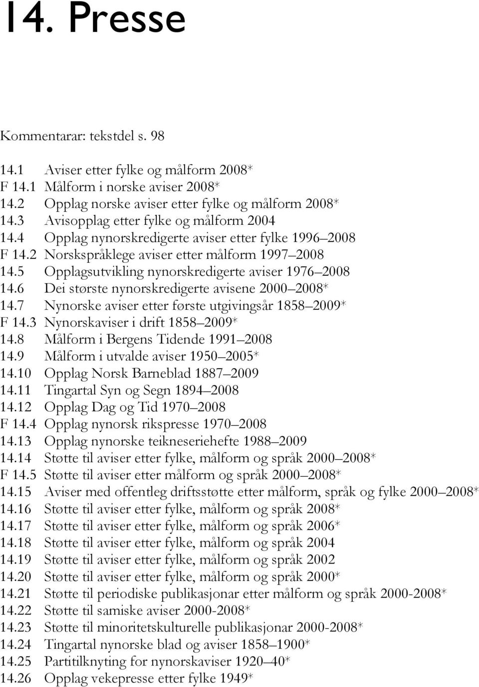 5 Opplagsutvikling nynorskredigerte aviser 1976 2008 14.6 Dei største nynorskredigerte avisene 2000 2008* 14.7 Nynorske aviser etter første utgivingsår 1858 2009* F 14.