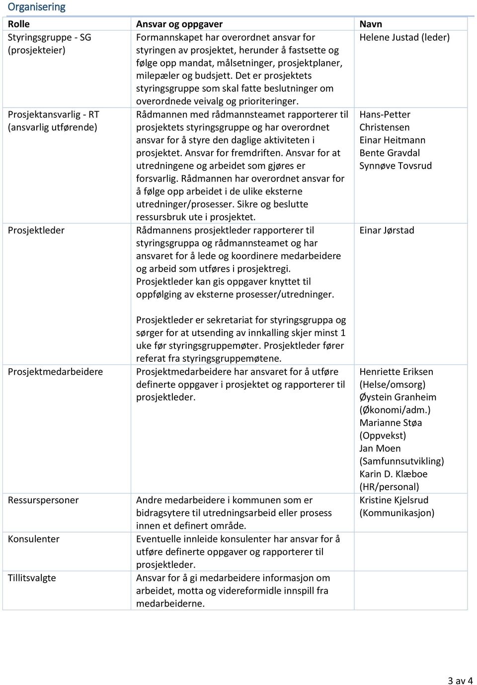 Det er prosjektets styringsgruppe som skal fatte beslutninger om Helene Justad (leder) Prosjektansvarlig - RT (ansvarlig utførende) Prosjektleder overordnede veivalg og prioriteringer.