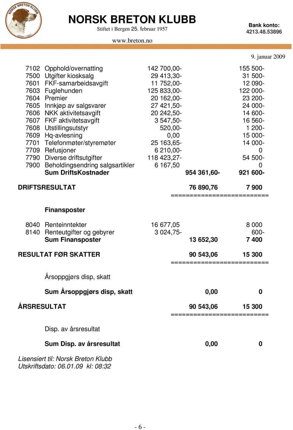 Telefonmøter/styremøter 25 163,65-14 000-7709 Refusjoner 6 210,00-0 7790 Diverse driftsutgifter 118 423,27-54 500-7900 Beholdingsendring salgsartikler 6 167,50 0 Sum DriftsKostnader 954 361,60-921