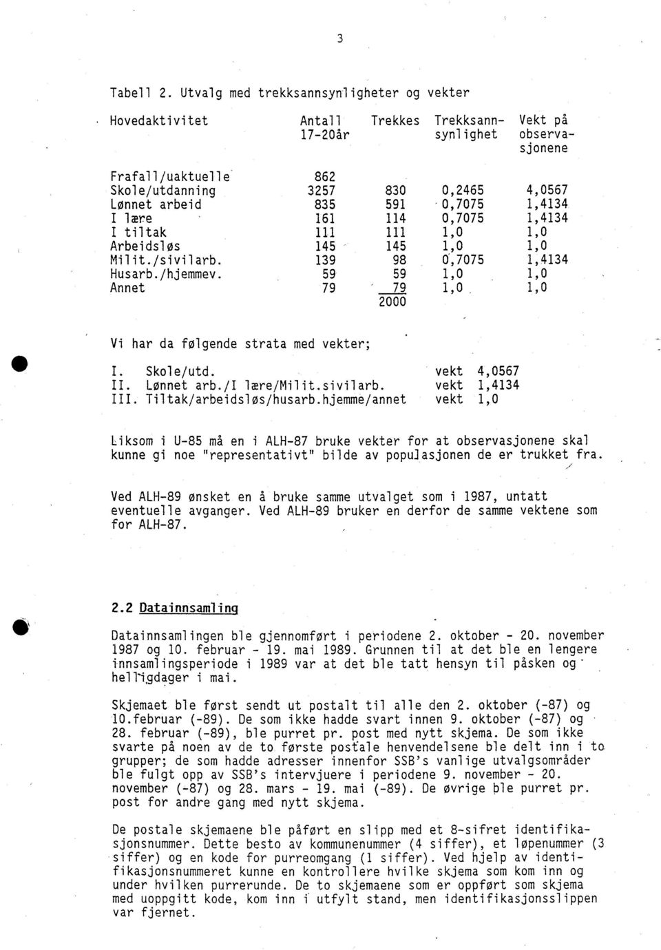 59-0,7075,44 I lære 6 4 0,7075,44 I tiltak,0,0 Arbeidsløs 45-45,0,0 Milit./sivilarb. 9 980,7075,44 Husarb./hjemmev. 59 59,0,0 Annet 79' 79,0,0 000 Vi har da følgende strata med vekter; I. Skole/utd.