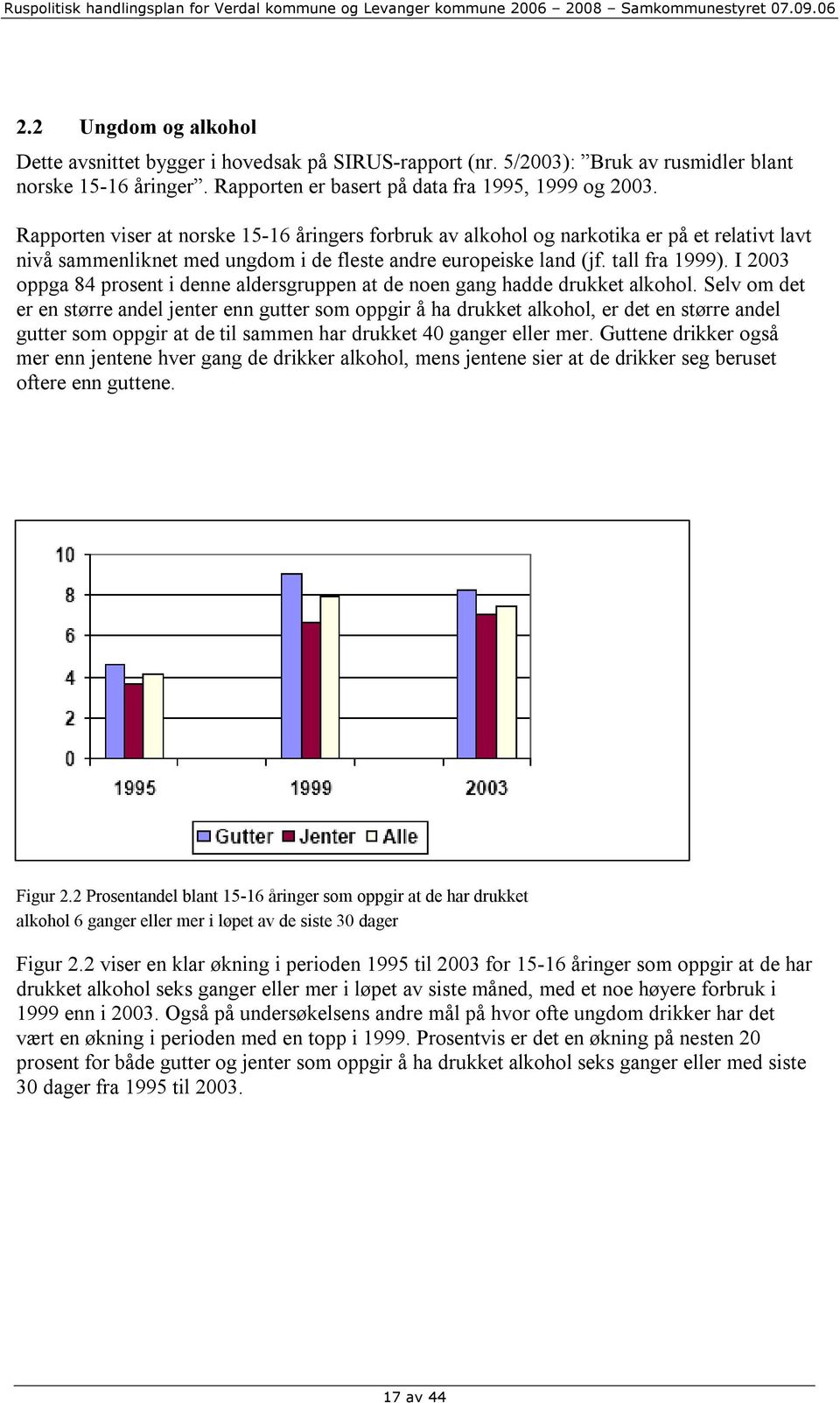 I 2003 oppga 84 prosent i denne aldersgruppen at de noen gang hadde drukket alkohol.