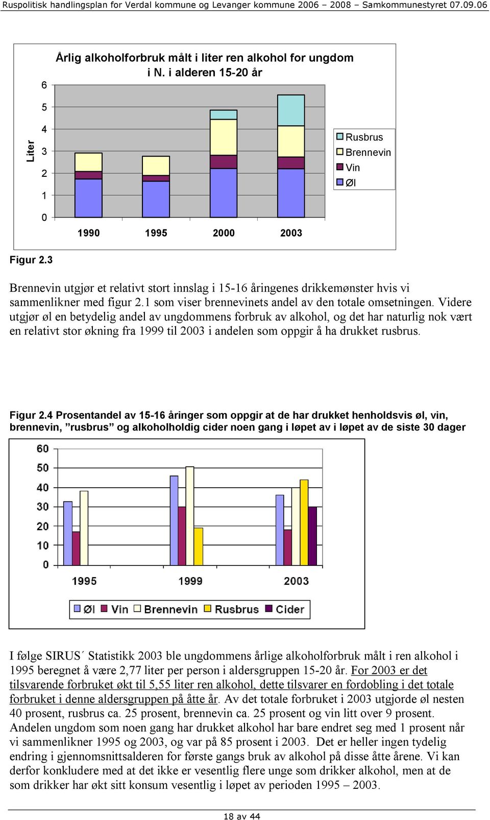 Videre utgjør øl en betydelig andel av ungdommens forbruk av alkohol, og det har naturlig nok vært en relativt stor økning fra 1999 til 2003 i andelen som oppgir å ha drukket rusbrus. Figur 2.