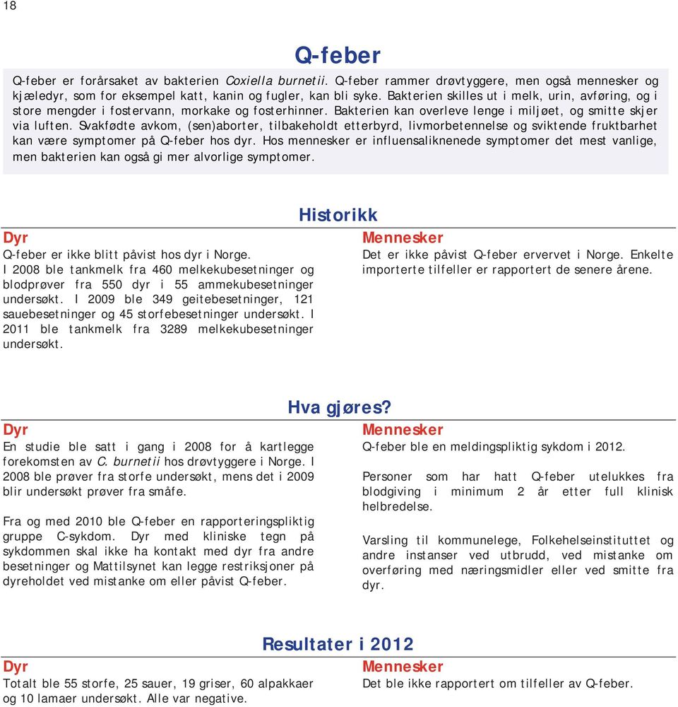 Svakfødte avkom, (sen)aborter, tilbakeholdt etterbyrd, livmorbetennelse og sviktende fruktbarhet kan være symptomer på Q-feber hos dyr.