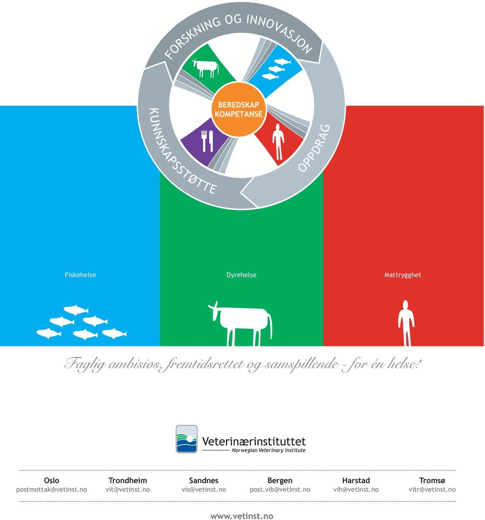no Trondheim vit@vetinst.no Sandnes vis@vetinst.no Bergen post.