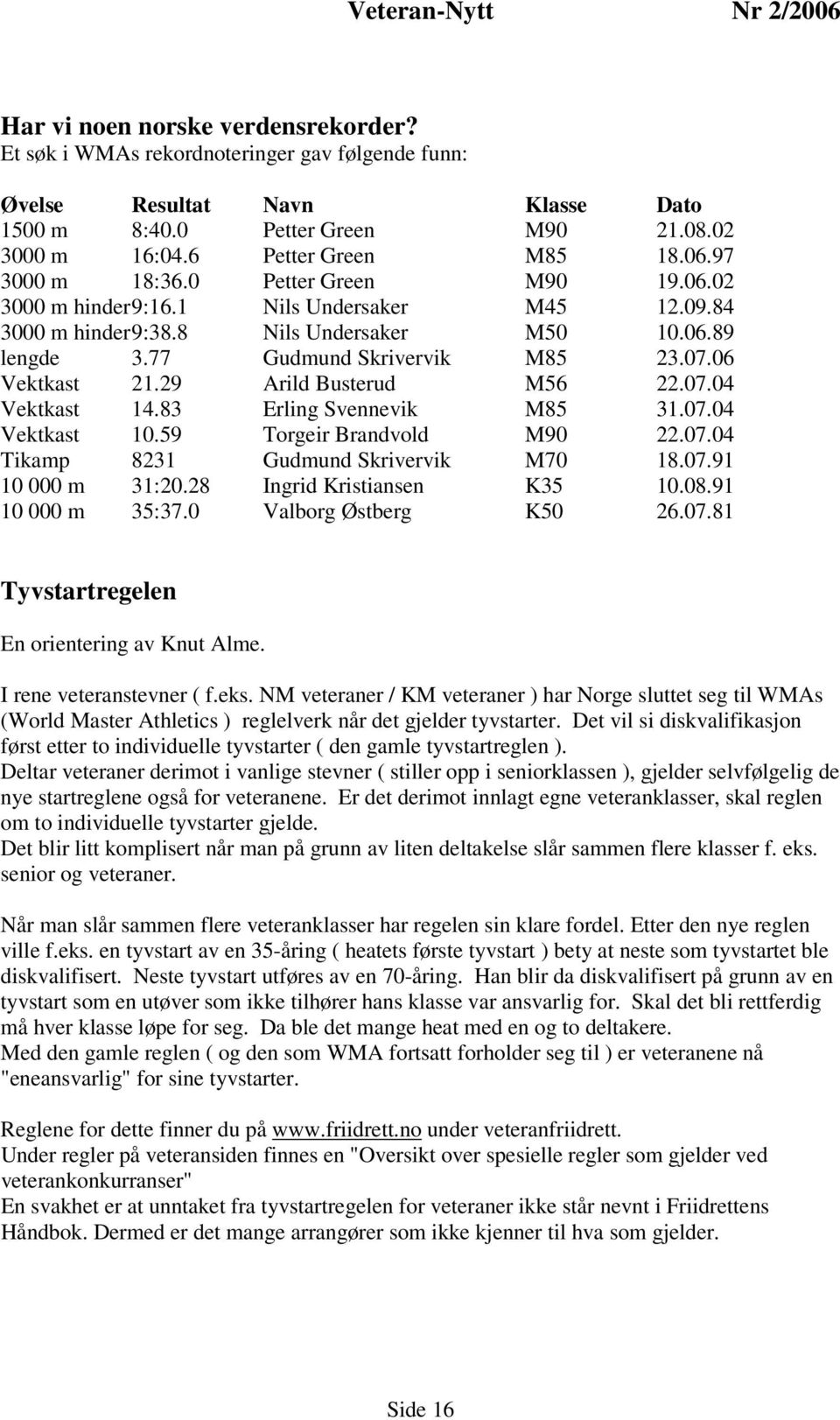 77 Gudmund Skrivervik M85 23.07.06 Vektkast 21.29 Arild Busterud M56 22.07.04 Vektkast 14.83 Erling Svennevik M85 31.07.04 Vektkast 10.59 Torgeir Brandvold M90 22.07.04 Tikamp 8231 Gudmund Skrivervik M70 18.