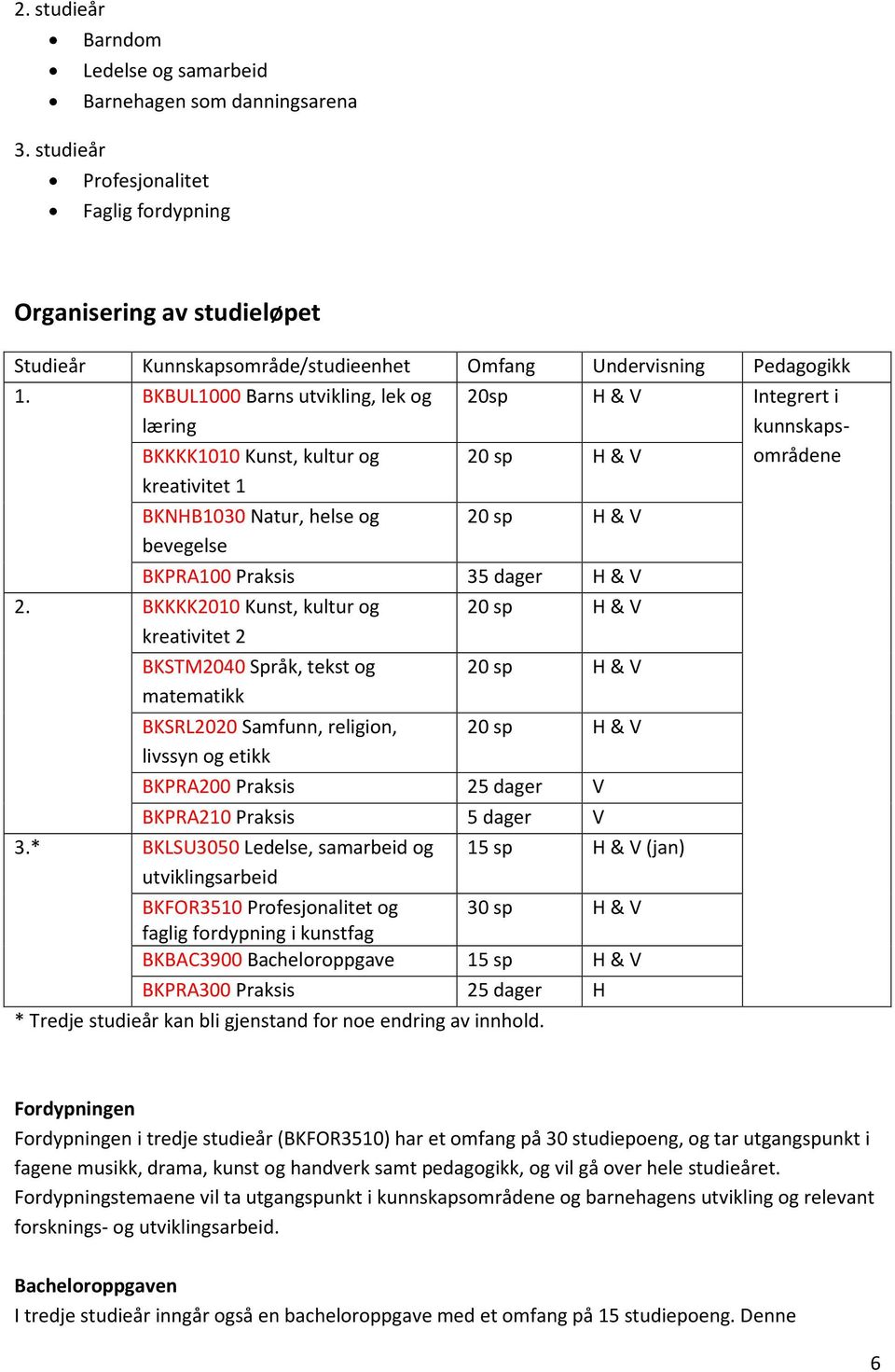 BKBUL1000 Barns utvikling, lek og læring BKKKK1010 Kunst, kultur og kreativitet 1 BKNHB1030 Natur, helse og bevegelse 20sp H & V Integrert i kunnskapsområdene 20 sp H & V 20 sp H & V BKPRA100 Praksis