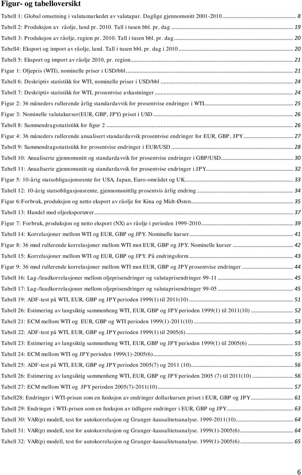 .. 20 Tabell 5: Eksport og import av råolje 2010, pr. region... 21 Figur 1: Oljepris (WTI), nominelle priser i USD/bbl... 21 Tabell 6: Deskriptiv statistikk for WTI, nominelle priser i USD/bbl.