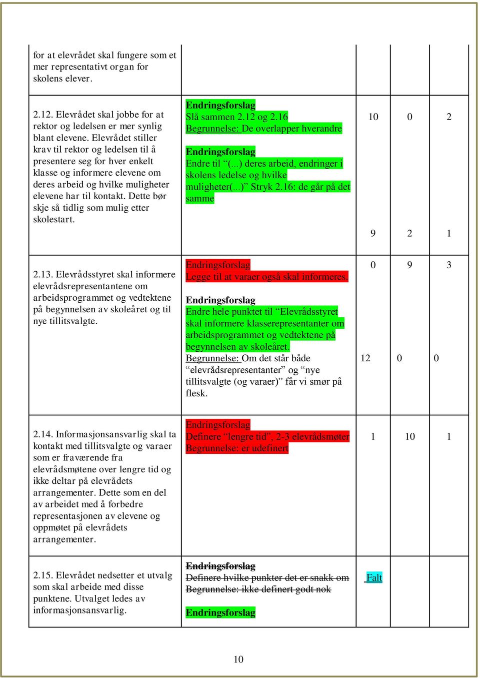 Dette bør skje så tidlig som mulig etter skolestart. Slå sammen 2.12 og 2.16 Begrunnelse: De overlapper hverandre Endre til (...) deres arbeid, endringer i skolens ledelse og hvilke muligheter(.