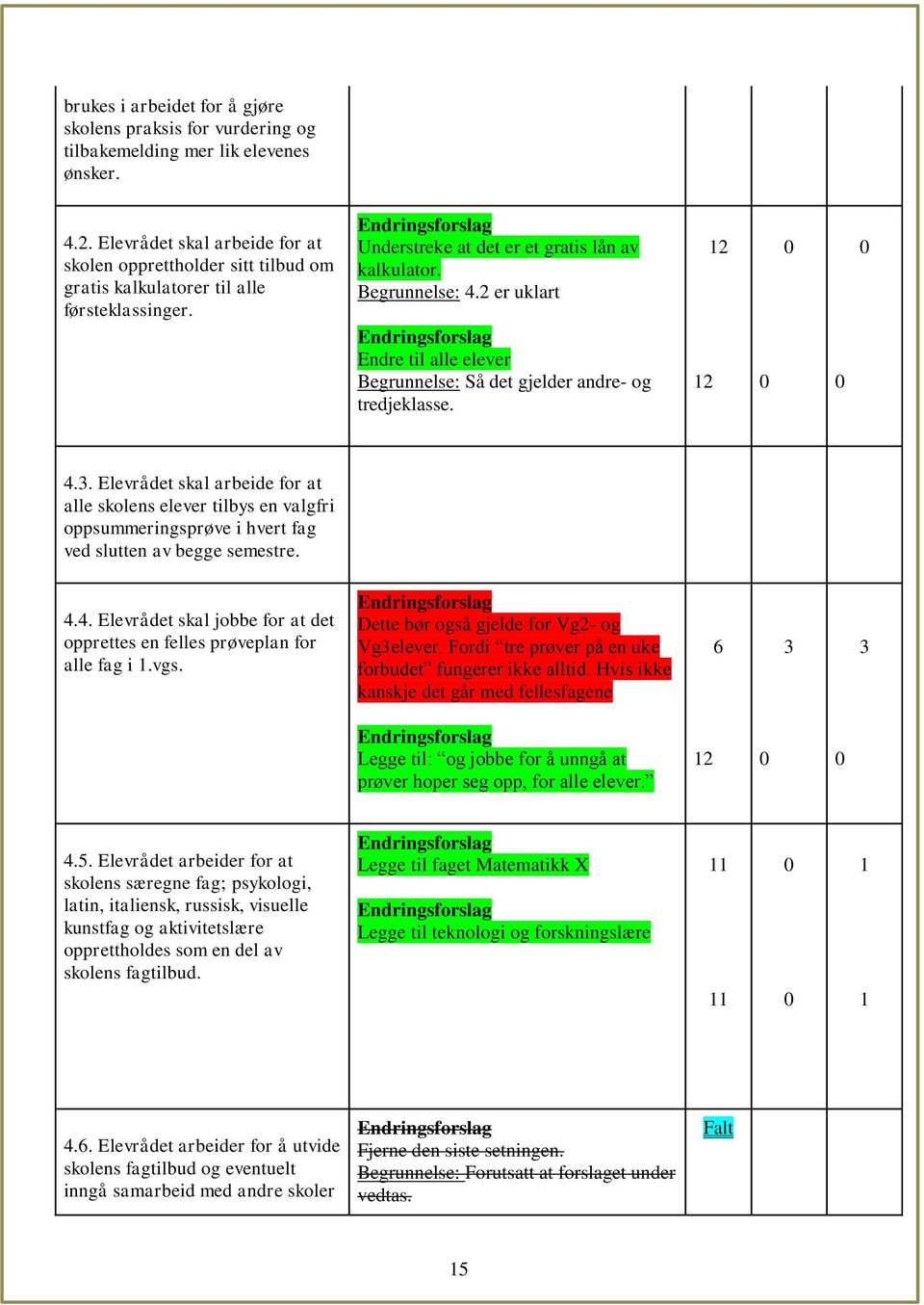 2 er uklart Endre til alle elever Begrunnelse: Så det gjelder andre- og tredjeklasse. 12 12 4.3.