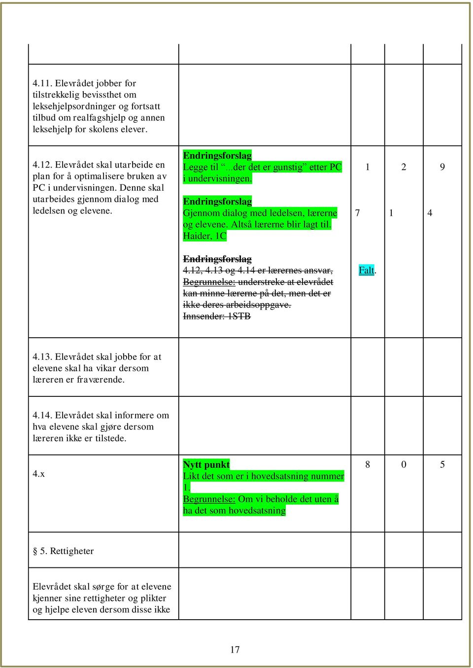 Gjennom dialog med ledelsen, lærerne og elevene. Altså lærerne blir lagt til. Haider, 1C 7 1 1 2 4 9 4.12, 4.13 og 4.