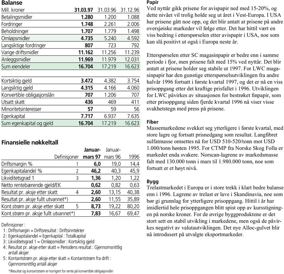 754 Langsiktig gjeld 4.315 4.166 4.060 Konvertible obligasjonslån 707 1.206 707 Utsatt skatt 436 469 411 Minoritetsinteresser 57 59 56 Egenkapital 7.717 6.937 7.635 Sum egenkapital og gjeld 16.704 17.