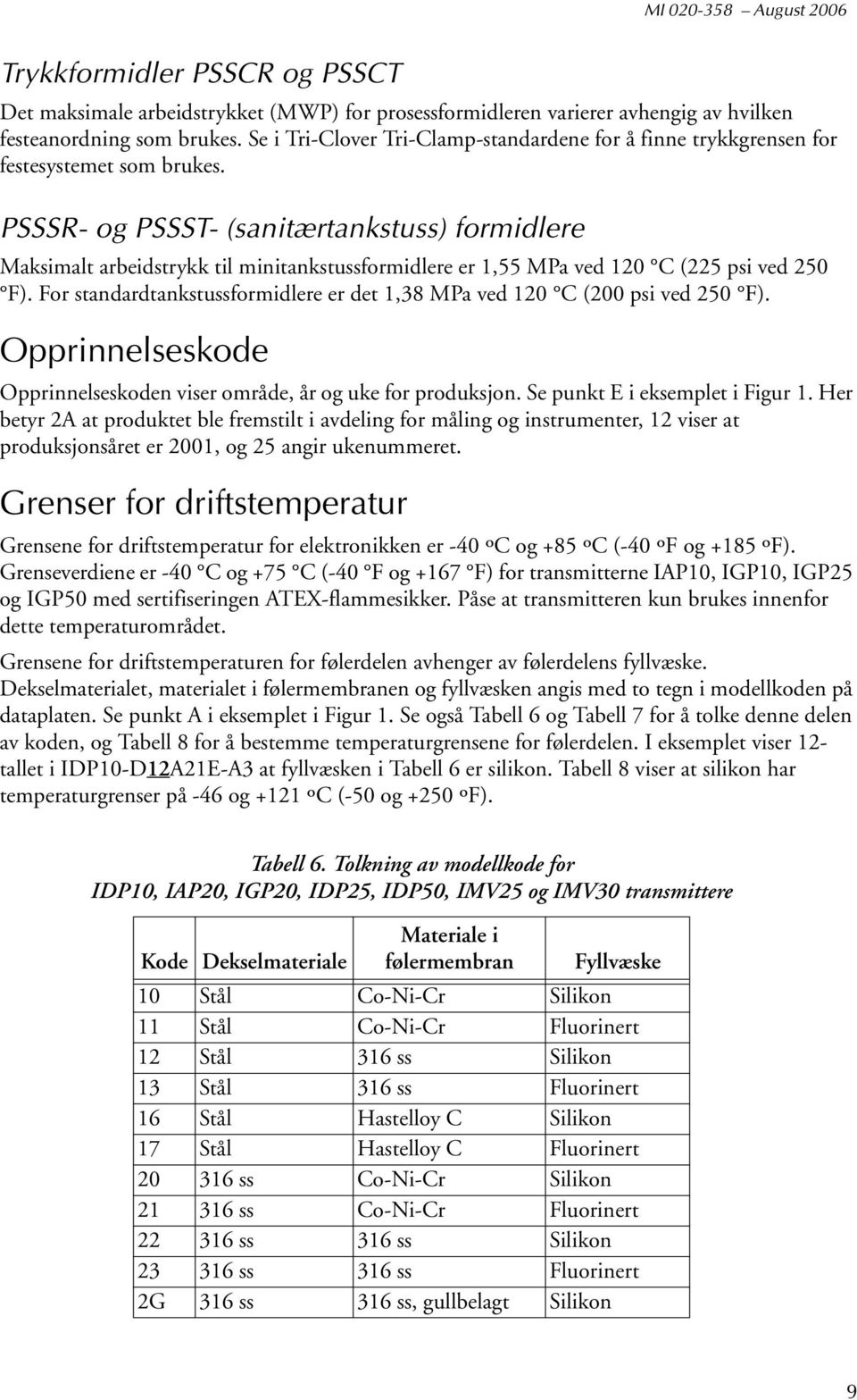 PSSSR- og PSSST- (sanitærtankstuss) formidlere Maksimalt arbeidstrykk til minitankstussformidlere er 1,55 MPa ved 120 C (225 psi ved 250 F).