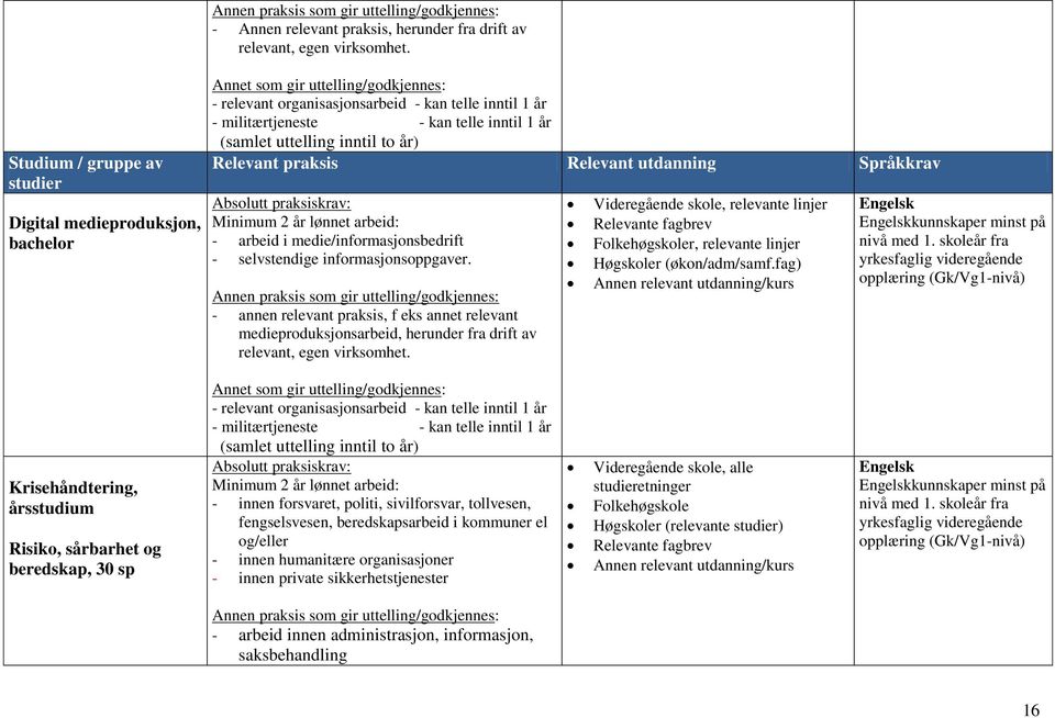 medie/informasjonsbedrift - selvstendige informasjonsoppgaver. - annen relevant praksis, f eks annet relevant medieproduksjonsarbeid, herunder fra drift av relevant, egen virksomhet.